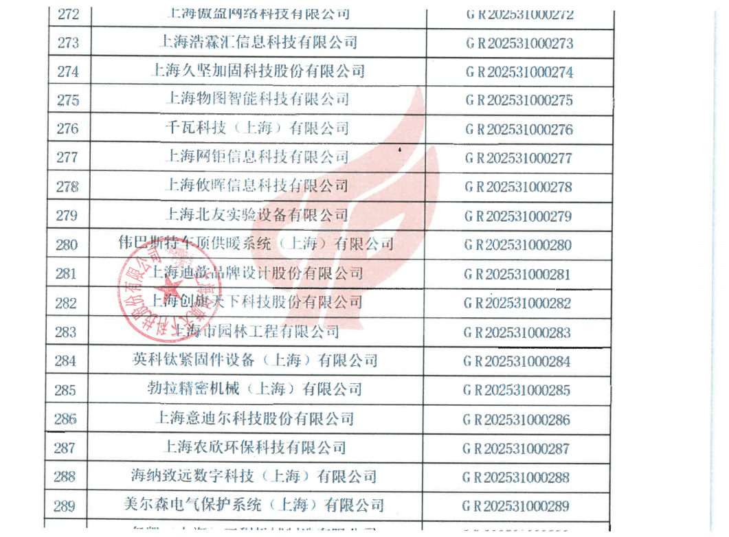 高新证书