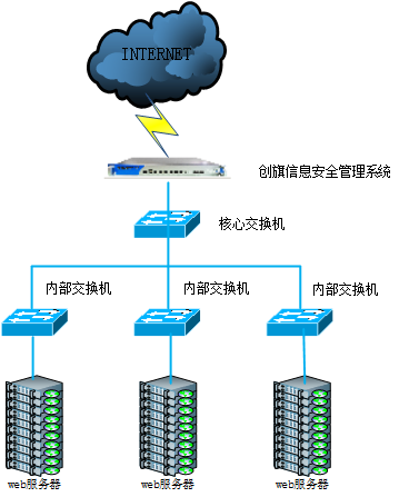 串联方式拓扑图