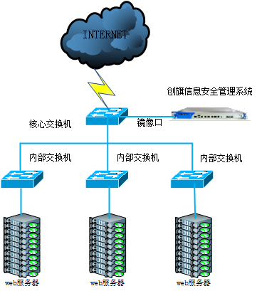 并联方式拓扑图