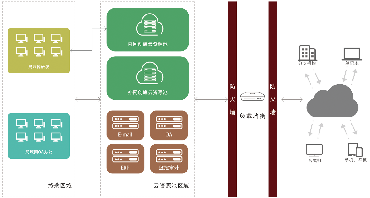 解决方案