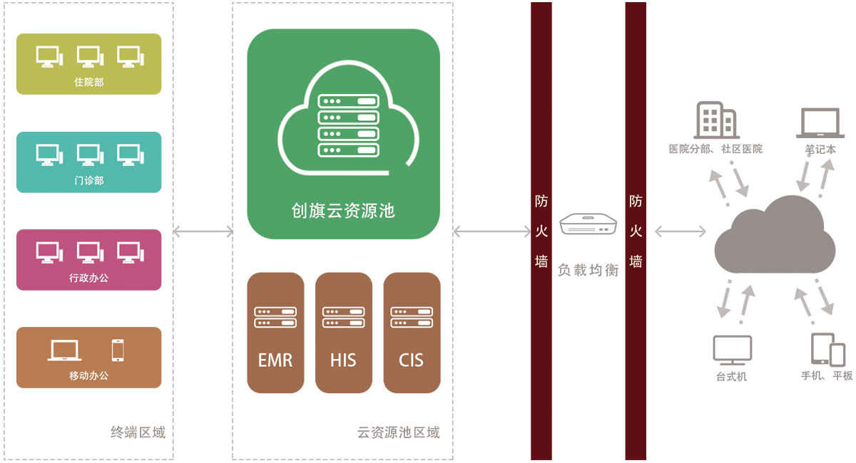 解决方案